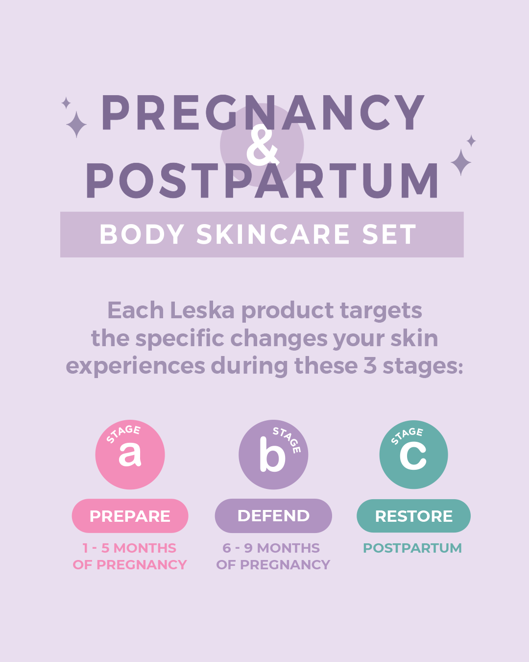 Pregnancy & Postpartum Body Skincare Set