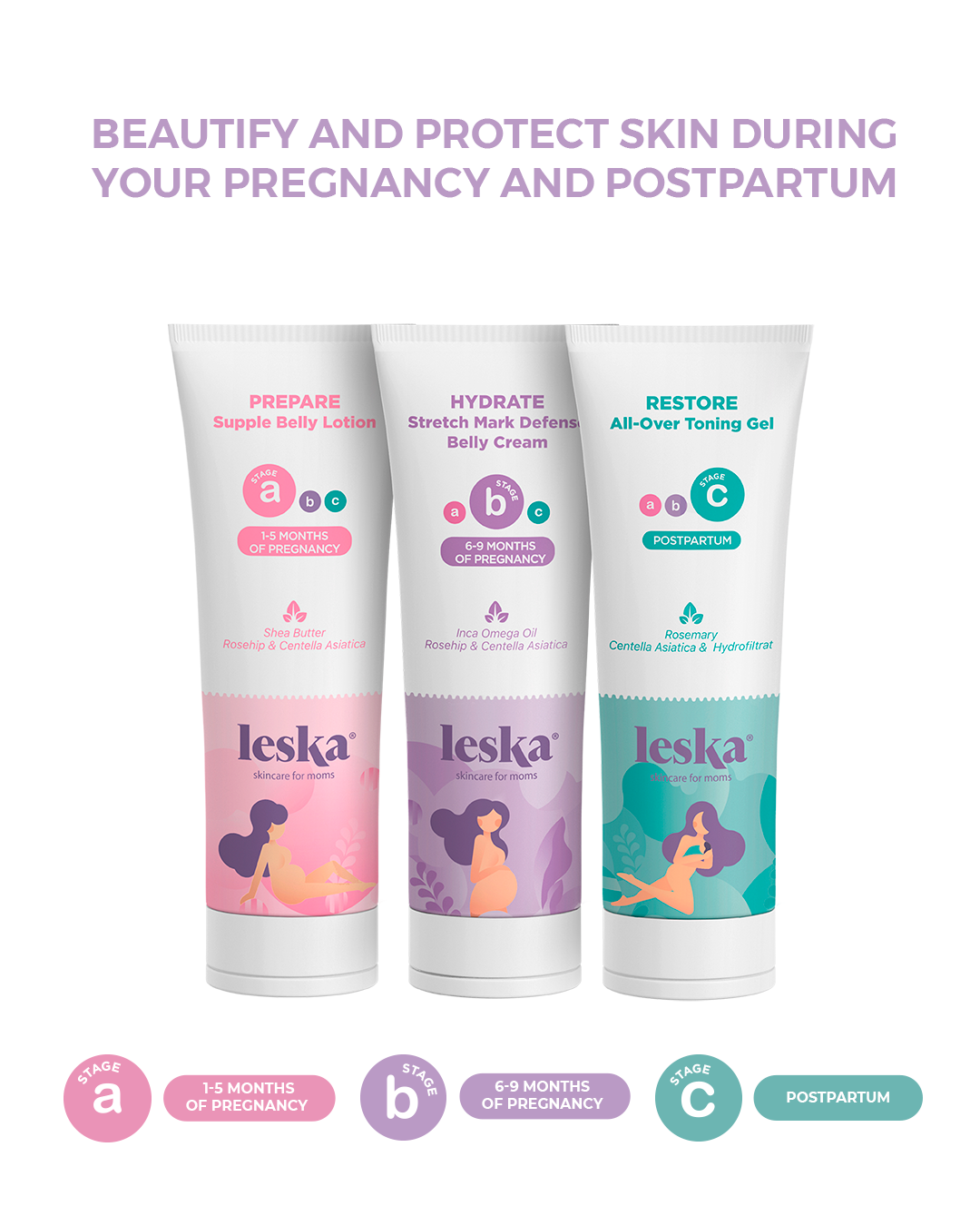 Skin Care Essentials Kit