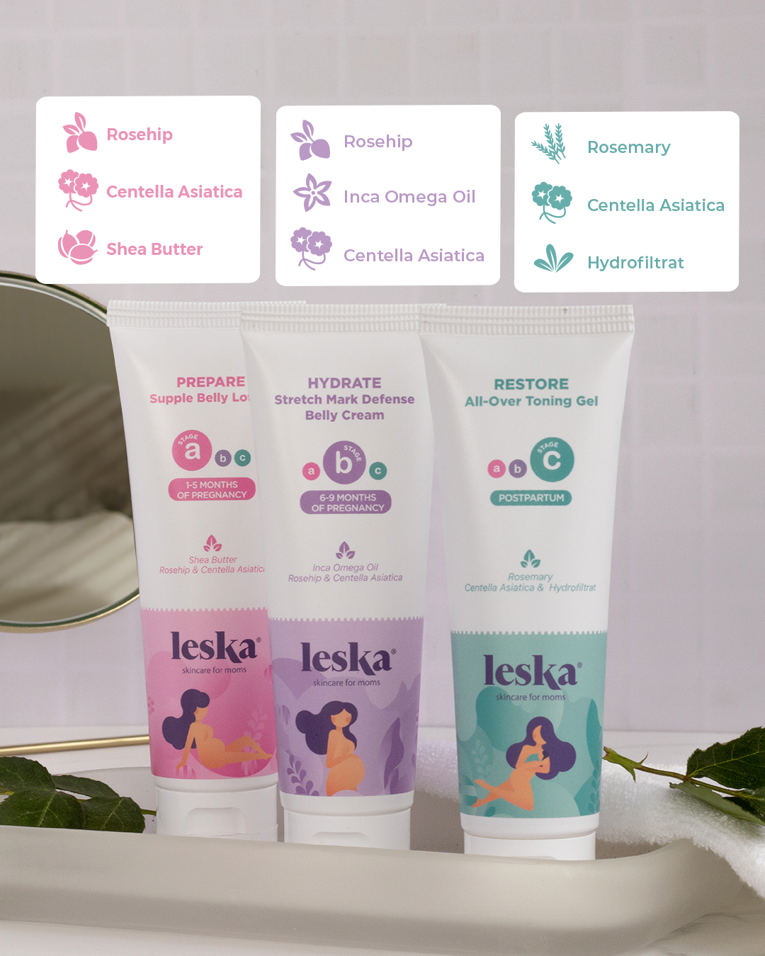 Skin Care Essentials Kit