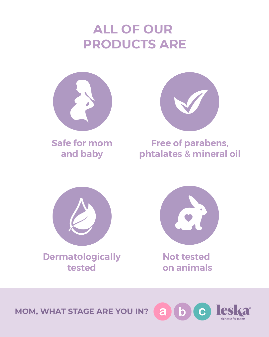 Skin Care Essentials Kit