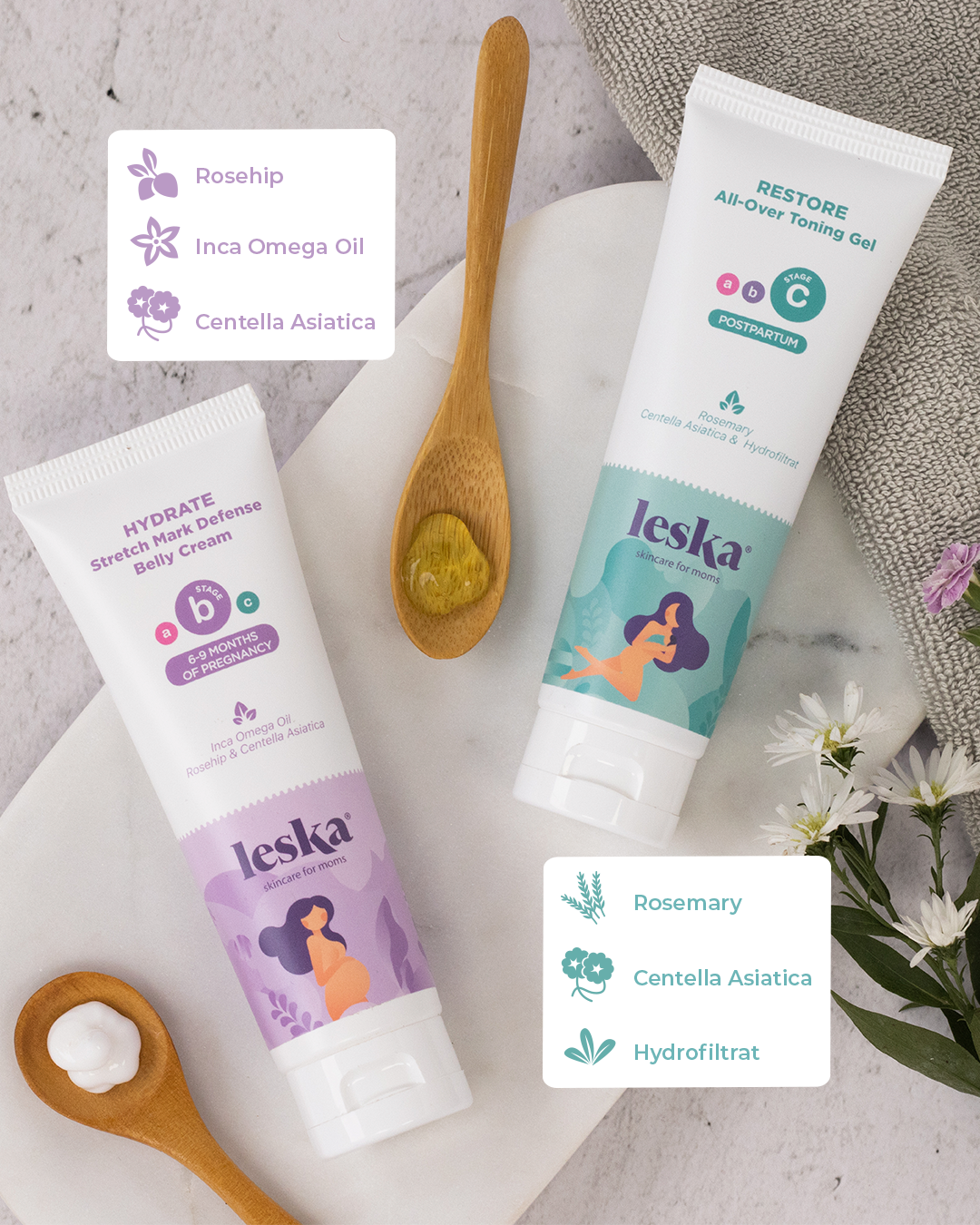 Final Months & Postpartum KIT